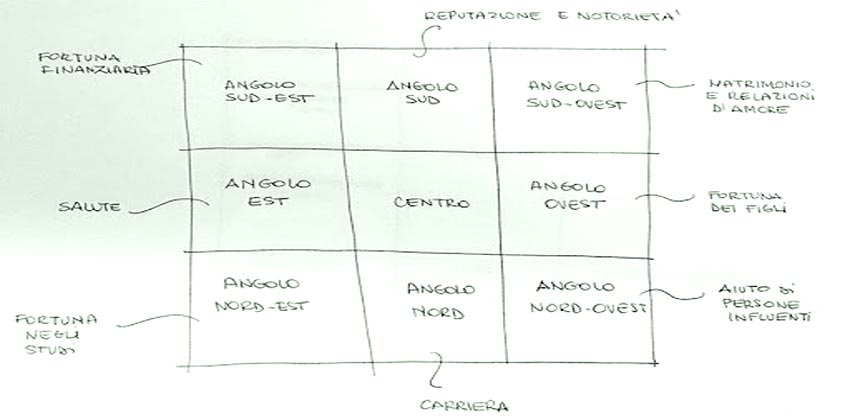 c-è-qualche-tecnica-per-ottenere-quello-che-vuoi-3